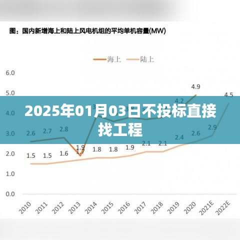 2025年直接找工程，不投標(biāo)新策略，簡(jiǎn)潔明了，突出了您想要表達(dá)的內(nèi)容。希望符合您的要求！