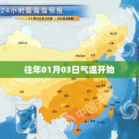 歷年首月三日氣溫走勢