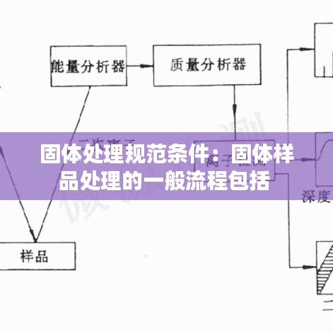 固體處理規(guī)范條件：固體樣品處理的一般流程包括 