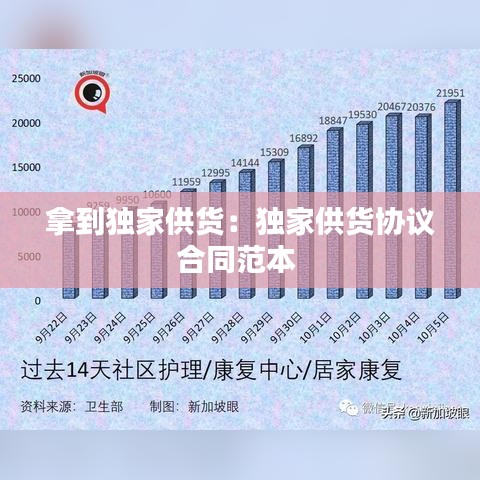 拿到獨(dú)家供貨：獨(dú)家供貨協(xié)議合同范本 