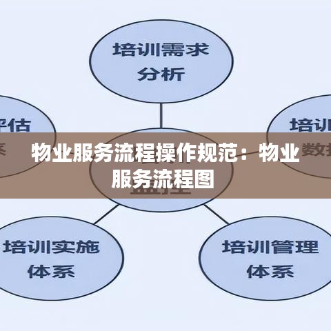 物業(yè)服務(wù)流程操作規(guī)范：物業(yè)服務(wù)流程圖 