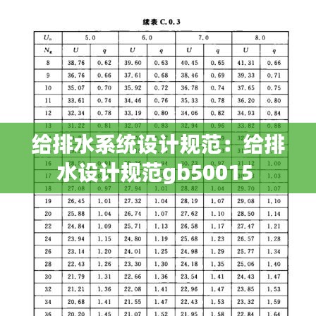 給排水系統(tǒng)設(shè)計規(guī)范：給排水設(shè)計規(guī)范gb50015 