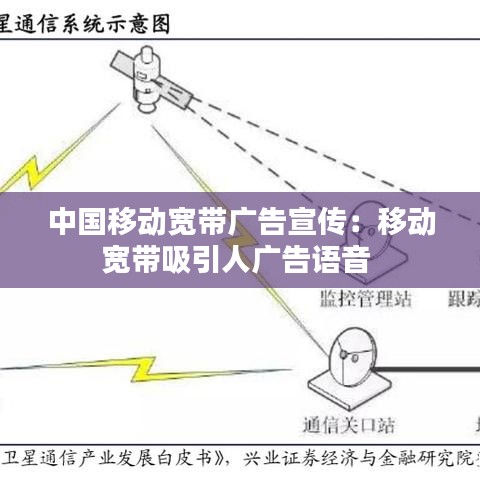 中國(guó)移動(dòng)寬帶廣告宣傳：移動(dòng)寬帶吸引人廣告語音 