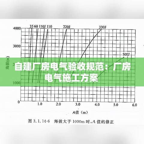 自建廠房電氣驗收規(guī)范：廠房電氣施工方案 