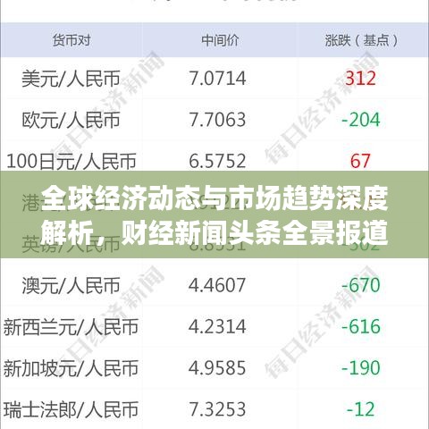 全球經(jīng)濟(jì)動(dòng)態(tài)與市場(chǎng)趨勢(shì)深度解析，財(cái)經(jīng)新聞?lì)^條全景報(bào)道