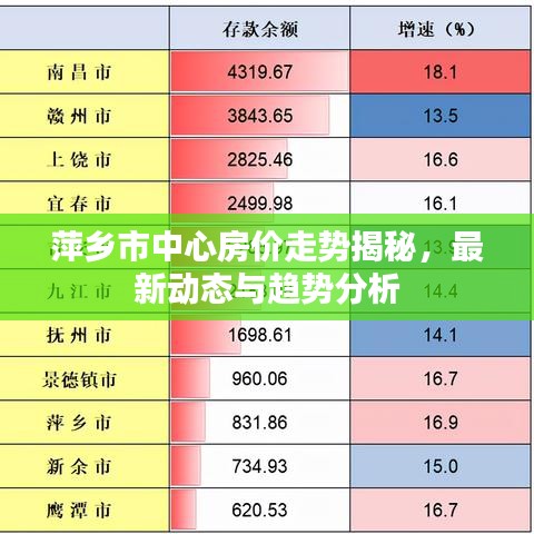 萍鄉(xiāng)市中心房?jī)r(jià)走勢(shì)揭秘，最新動(dòng)態(tài)與趨勢(shì)分析