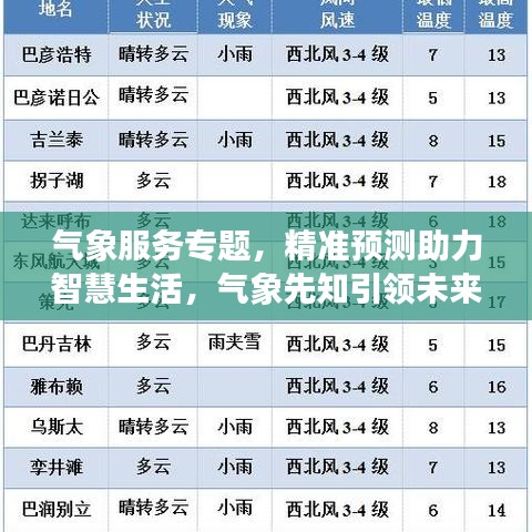 氣象服務(wù)專題，精準(zhǔn)預(yù)測(cè)助力智慧生活，氣象先知引領(lǐng)未來(lái)