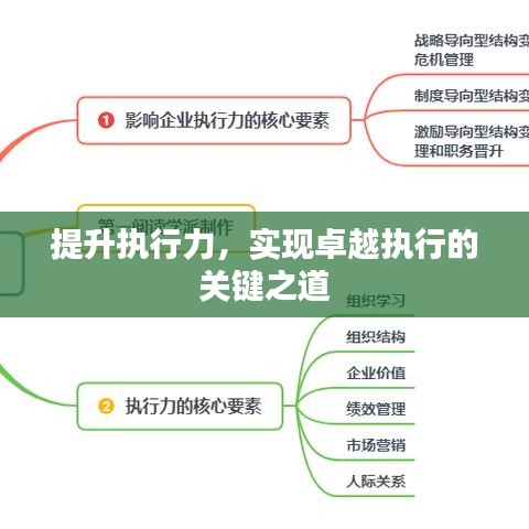 提升執(zhí)行力，實現卓越執(zhí)行的關鍵之道