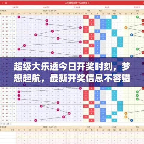 超級大樂透今日開獎時刻，夢想起航，最新開獎信息不容錯過