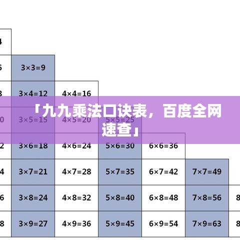 「九九乘法口訣表，百度全網(wǎng)速查」