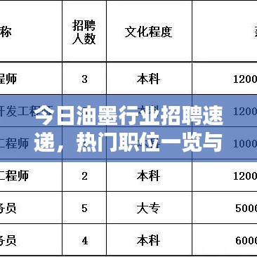 今日油墨行業(yè)招聘速遞，熱門職位一覽與求職攻略全解析