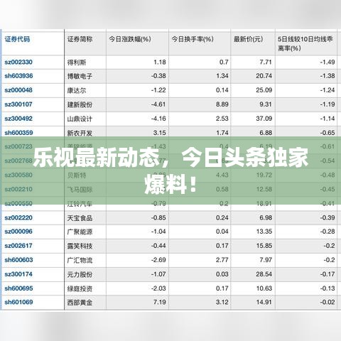 樂視最新動(dòng)態(tài)，今日頭條獨(dú)家爆料！