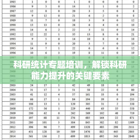 科研統(tǒng)計(jì)專(zhuān)題培訓(xùn)，解鎖科研能力提升的關(guān)鍵要素