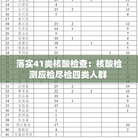 落實41類核酸檢查：核酸檢測應(yīng)檢盡檢四類人群 