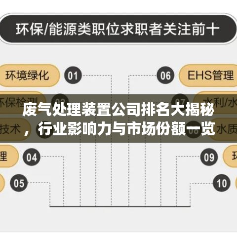 廢氣處理裝置公司排名大揭秘，行業(yè)影響力與市場份額一覽