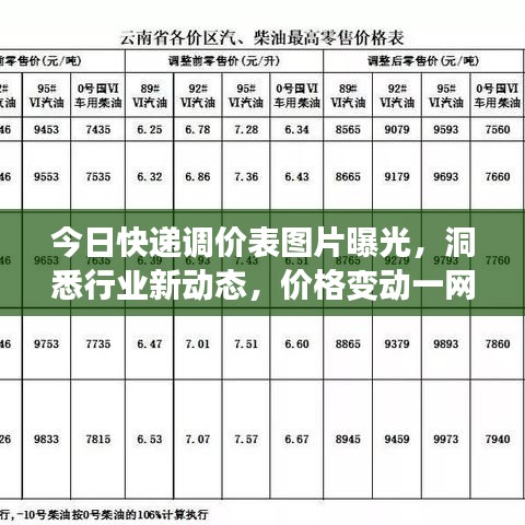 今日快遞調(diào)價(jià)表圖片曝光，洞悉行業(yè)新動(dòng)態(tài)，價(jià)格變動(dòng)一網(wǎng)打盡！