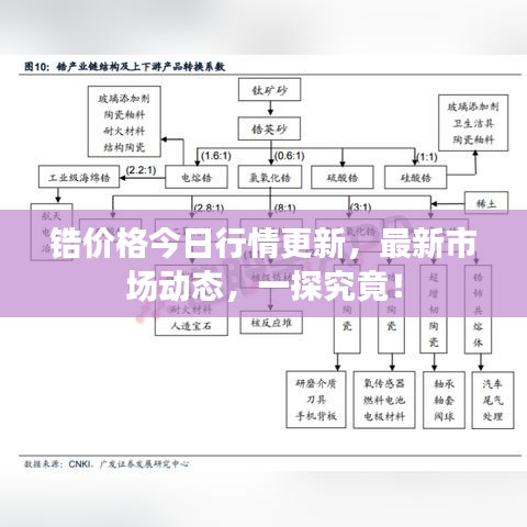 鋯價格今日行情更新，最新市場動態(tài)，一探究竟！