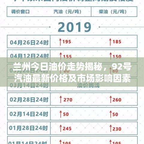 蘭州今日油價走勢揭秘，92號汽油最新價格及市場影響因素分析