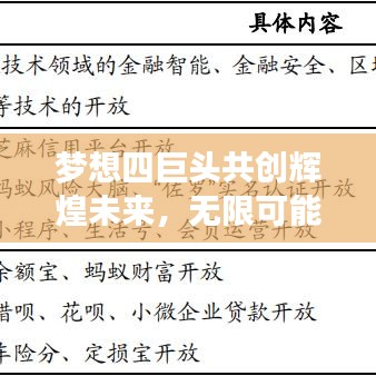 夢(mèng)想四巨頭共創(chuàng)輝煌未來(lái)，無(wú)限可能的探索之旅