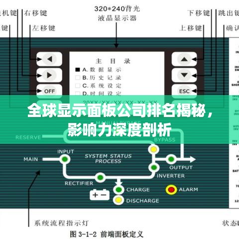 全球顯示面板公司排名揭秘，影響力深度剖析