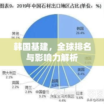 韓國基建，全球排名與影響力解析