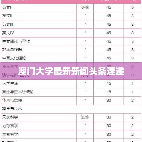 澳門(mén)大學(xué)最新新聞?lì)^條速遞