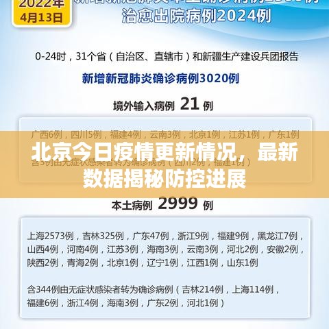 北京今日疫情更新情況，最新數(shù)據(jù)揭秘防控進(jìn)展