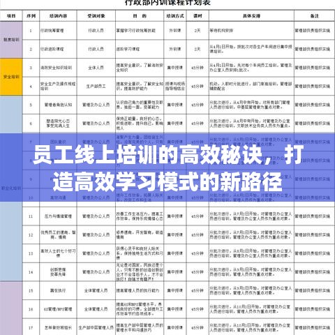 員工線上培訓(xùn)的高效秘訣，打造高效學(xué)習(xí)模式的新路徑