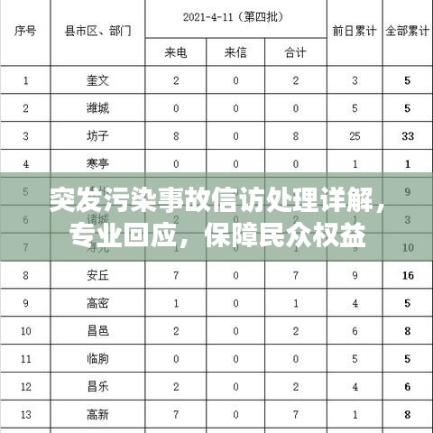 突發(fā)污染事故信訪處理詳解，專業(yè)回應(yīng)，保障民眾權(quán)益