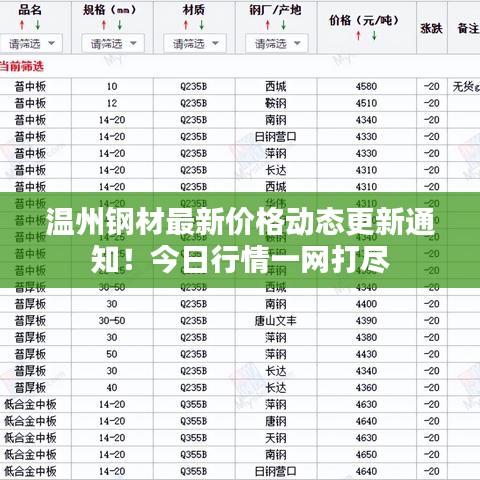 溫州鋼材最新價格動態(tài)更新通知！今日行情一網(wǎng)打盡