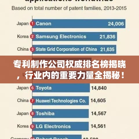 專利制作公司權(quán)威排名榜揭曉，行業(yè)內(nèi)的重要力量全揭秘！