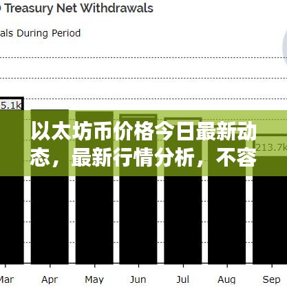 以太坊幣價(jià)格今日最新動(dòng)態(tài)，最新行情分析，不容錯(cuò)過(guò)！