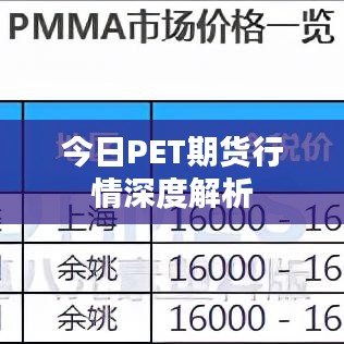 今日PET期貨行情深度解析