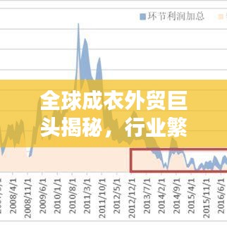 全球成衣外貿(mào)巨頭揭秘，行業(yè)繁榮下的十大領(lǐng)軍企業(yè)