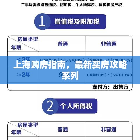 上海購(gòu)房指南，最新買房攻略系列