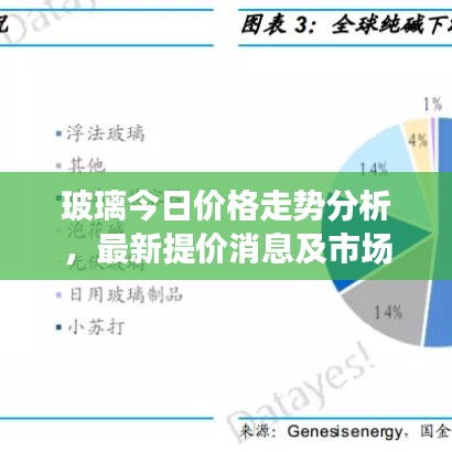 玻璃今日價格走勢分析，最新提價消息及市場趨勢預(yù)測