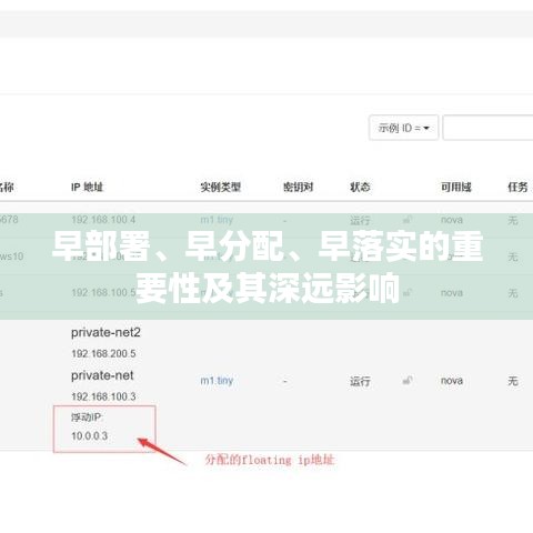 早部署、早分配、早落實(shí)的重要性及其深遠(yuǎn)影響