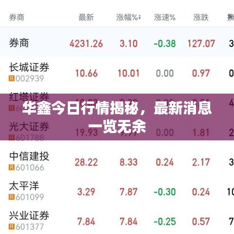 華鑫今日行情揭秘，最新消息一覽無余
