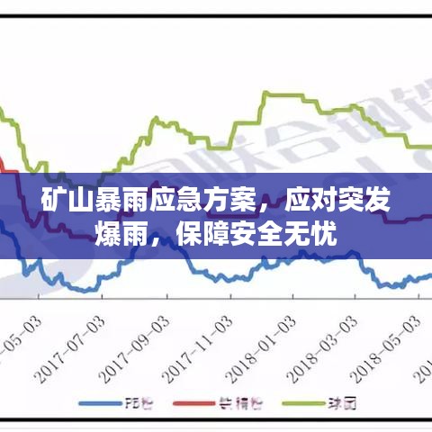 礦山暴雨應(yīng)急方案，應(yīng)對(duì)突發(fā)爆雨，保障安全無憂