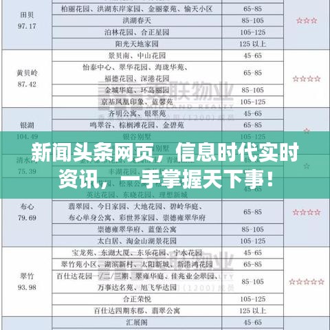 新聞?lì)^條網(wǎng)頁(yè)，信息時(shí)代實(shí)時(shí)資訊，一手掌握天下事！