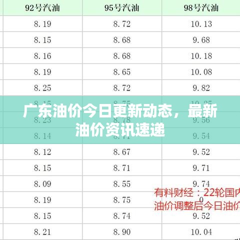 廣東油價(jià)今日更新動(dòng)態(tài)，最新油價(jià)資訊速遞