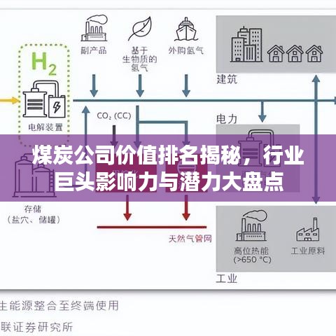 煤炭公司價(jià)值排名揭秘，行業(yè)巨頭影響力與潛力大盤(pán)點(diǎn)